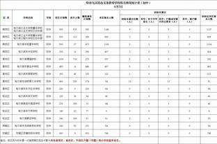 克雷桑、莫伊塞斯霸榜亚冠球员评分榜，亚冠官博：泰山“杀疯了”